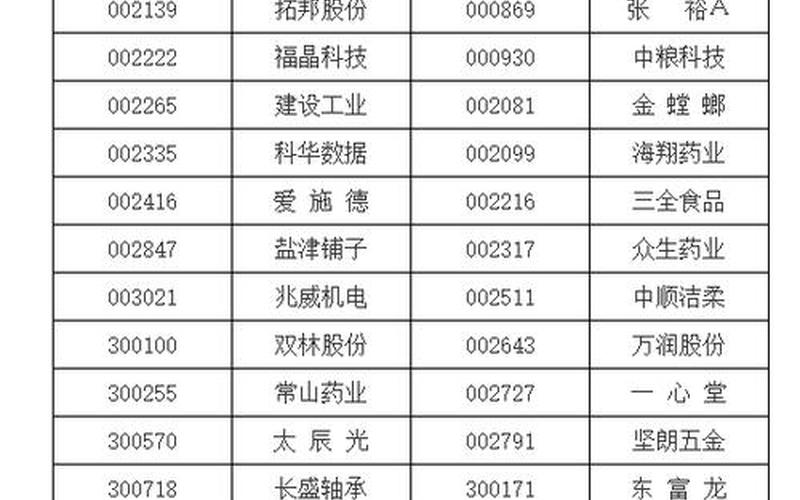 创业板好股票推荐表-第1张图片-金银屋 创业板好股票推荐表-第1张图片-金银屋