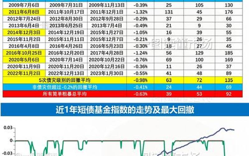 债券赎回收益率-第1张图片-金银屋