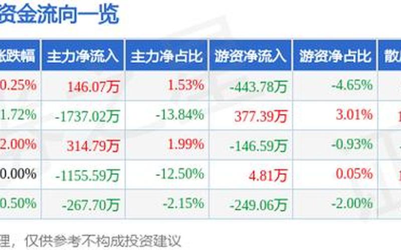 中电集团股票_中国电子科技集团有哪些股新乡化纤股票票代码-第1张图片-金银屋