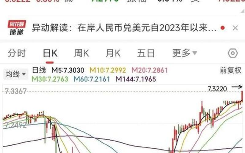 2008年股市最高点和最低点-第1张图片-金银屋 2008年股市最高点和最低点-第1张图片-金银屋