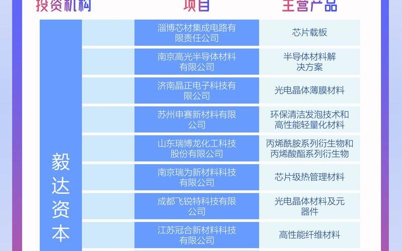 新材料十二五规划，时代新材股票-第1张图片-金银屋
