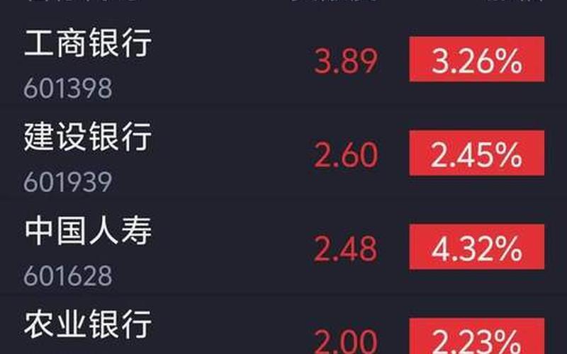网上配资查询高股利股息股票，高股利股息股票会涨吗-第1张图片-金银屋