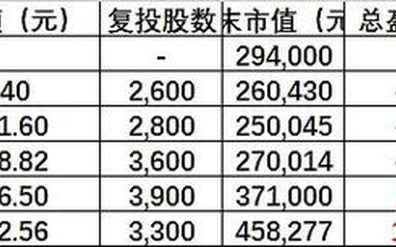 股票网络配资工商银行股息收入，工行股息率2021-第1张图片-金银屋