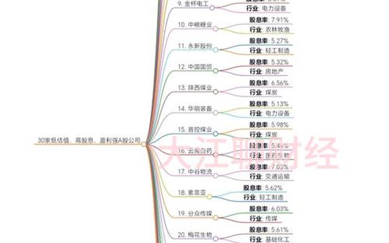 高股息低估值的板块，高股息低估值的板块有哪些-第1张图片-金银屋