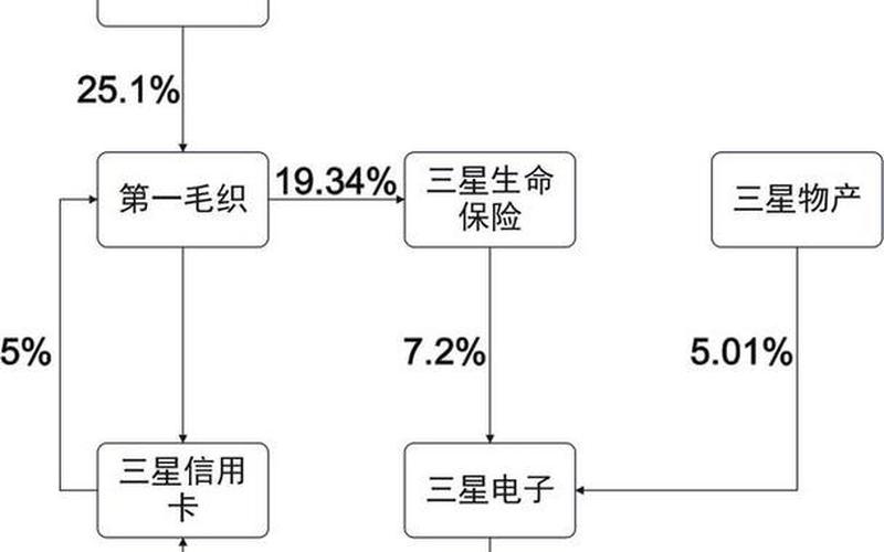 技术股资金股管理股合理比例-第1张图片-金银屋