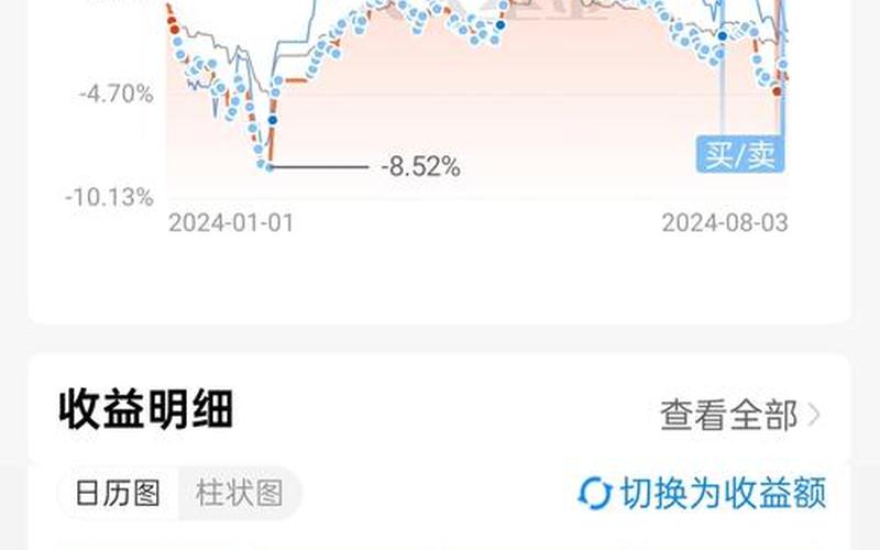 股票配资型基金年收益-第1张图片-金银屋 股票配资型基金年收益-第1张图片-金银屋