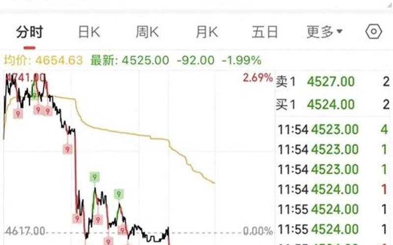 即将大变天的股市行情-第1张图片-金银屋 即将大变天的股市行情-第1张图片-金银屋