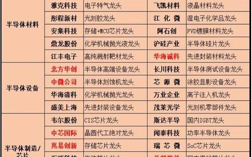 半导体行业股票龙头股-第1张图片-金银屋