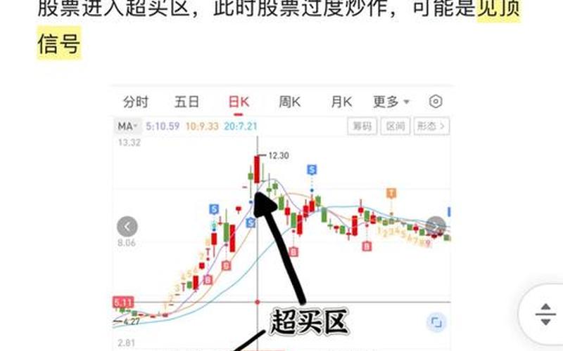 超短线炒股指标-第1张图片-金银屋