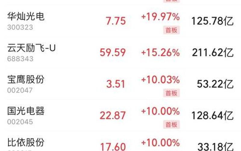 目前热门股票板块-第1张图片-金银屋