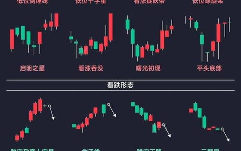 股票基础知识K线-第1张图片-金银屋