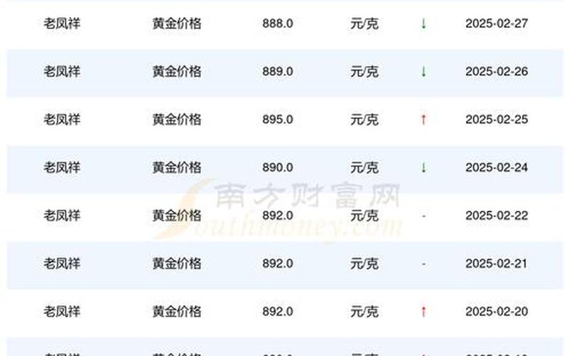 凤祥股份股票配资行情分析-第1张图片-金银屋