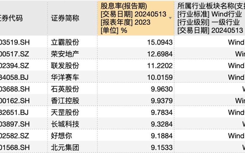 股息率高的能源股票排名，股息率高的能源股票排名前十-第1张图片-金银屋