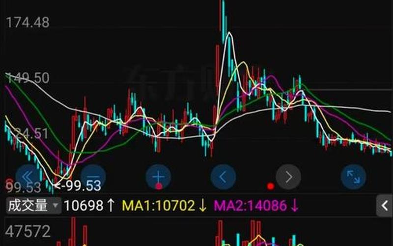 最近股市涨没有-第1张图片-金银屋 最近股市涨没有-第1张图片-金银屋