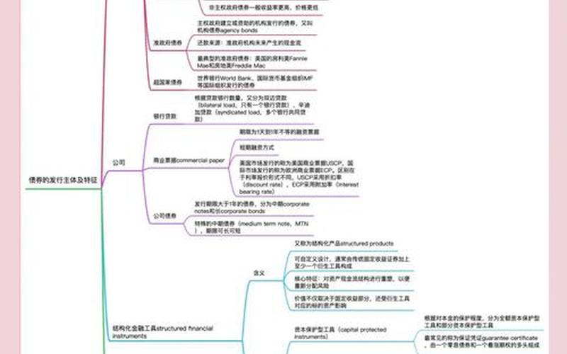 金融债券的发行主体-第1张图片-金银屋