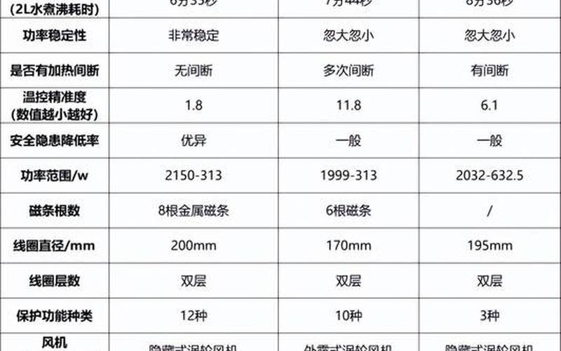 配资炒股配资代码前面有个 L 美的电磁煲两个 L 代码-第1张图片-金银屋