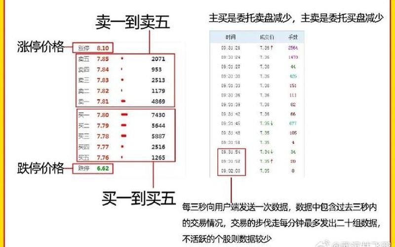 股票买绿不买红-第1张图片-金银屋