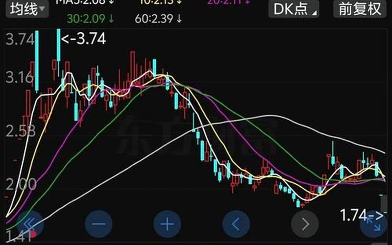 配资炒股配资低换手率封板-第1张图片-金银屋