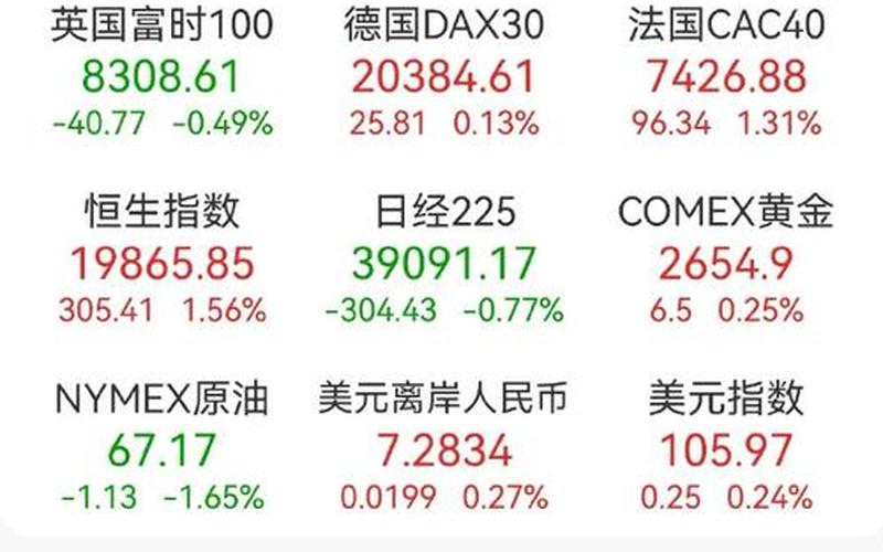 分析德国配资炒股行情-第1张图片-金银屋