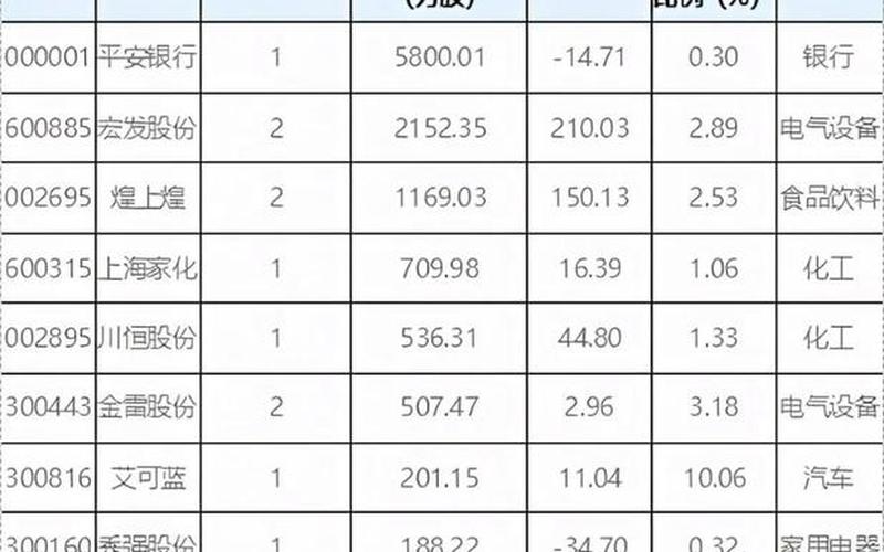 社保基金重仓持有68只个股(社保基金重仓持有68只个股怎么算)-第1张图片-金银屋 社保基金重仓持有68只个股(社保基金重仓持有68只个股怎么算)-第1张图片-金银屋