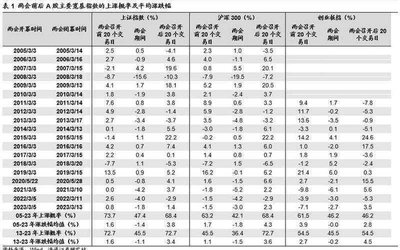 两会后股市波动-第1张图片-金银屋