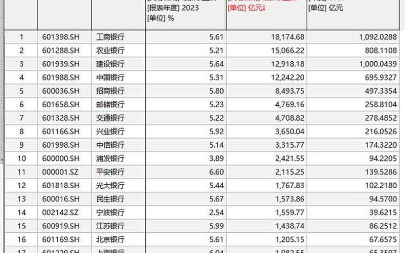 煤炭股股息超过银行利息，煤炭股股息超过银行利息怎么办-第1张图片-金银屋