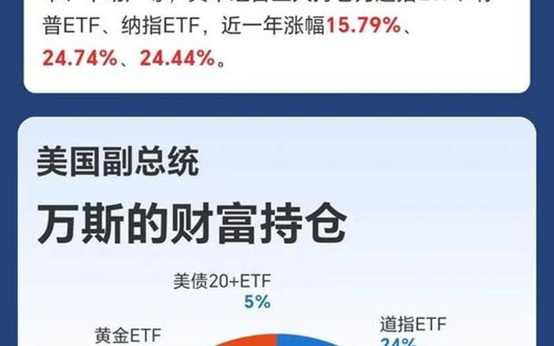 美国股市利益分析-第1张图片-金银屋