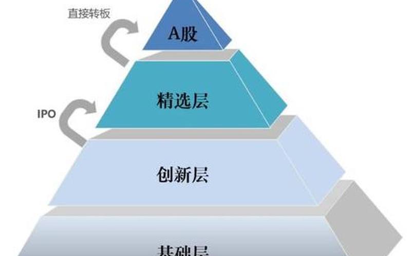 短线交易新三板-第1张图片-金银屋