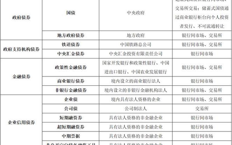 股票配资和债券的区别联系（股票配资是债券的一种吗）-第1张图片-金银屋