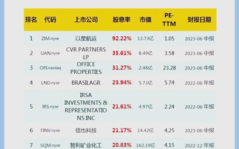通过股息计算美股好价格，美股股息的税收是多少-第1张图片-金银屋