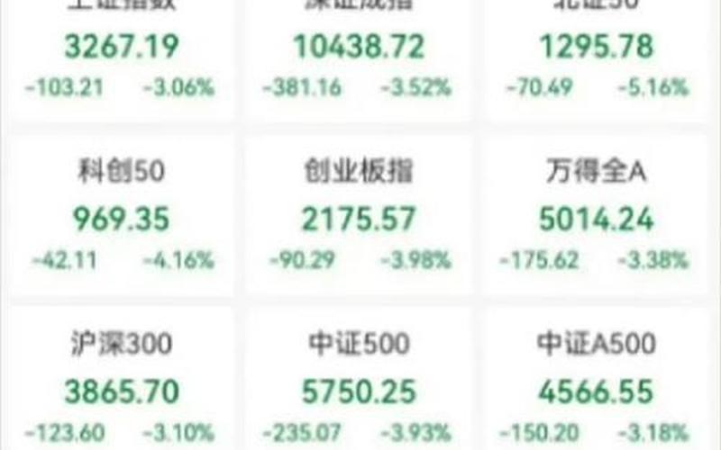 股票开创业板的条件-第1张图片-金银屋