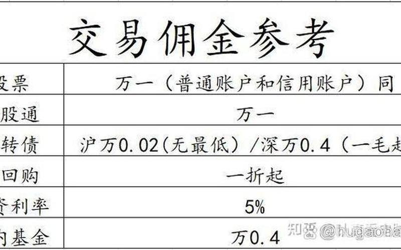 中信股票开户交易佣金-第1张图片-金银屋