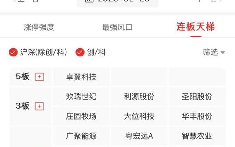 创业板超过限制了,北京股票配资公司有权减仓-第1张图片-金银屋 创业板超过限制了,北京股票配资公司有权减仓-第1张图片-金银屋