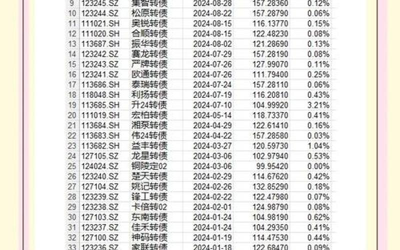 中签新股和可转债股的区别-第1张图片-金银屋