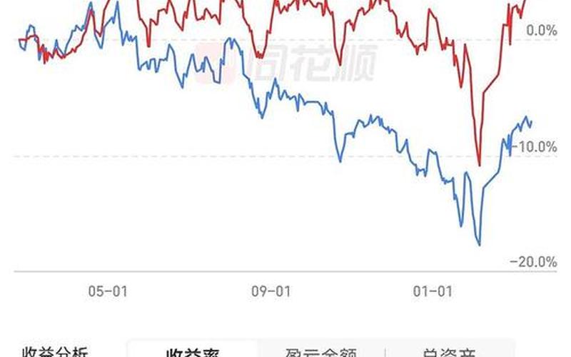 股票的买入均价和成本价-第1张图片-金银屋