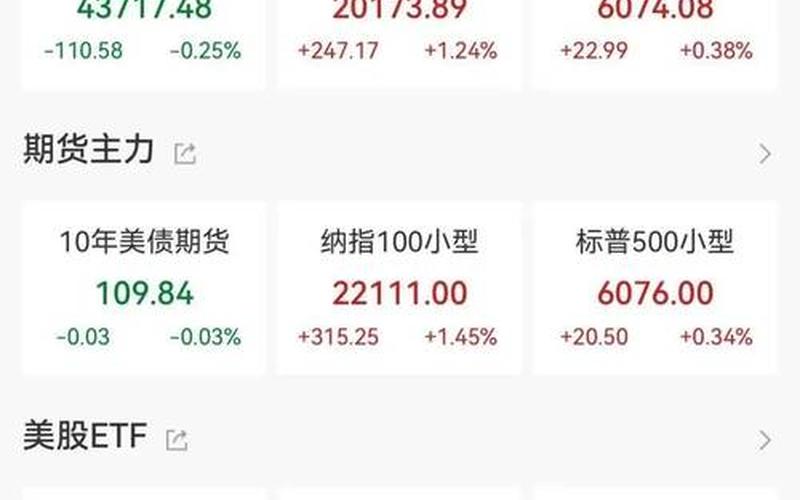 降息利好的股票配资行情-第1张图片-金银屋