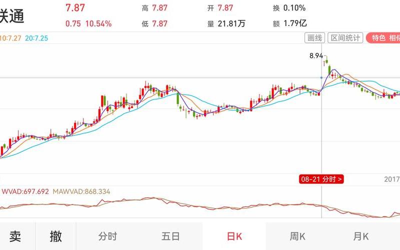 中国联通股吧，中国联通股吧股票-第1张图片-金银屋