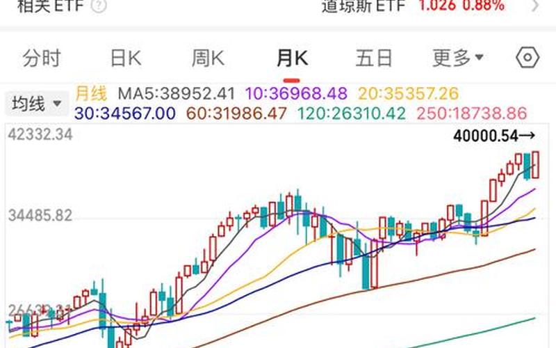 股市上的道琼斯-第1张图片-金银屋 股市上的道琼斯-第1张图片-金银屋