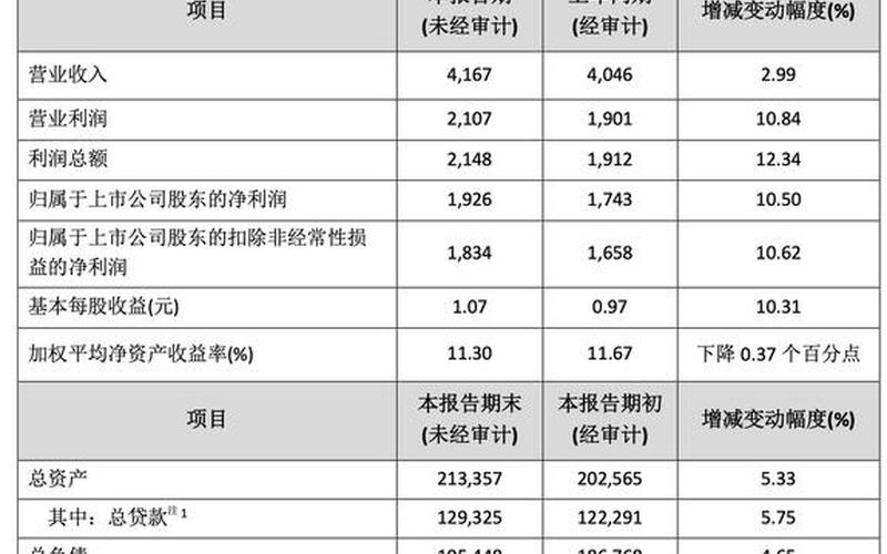 苏垦农发股票分红-第1张图片-金银屋