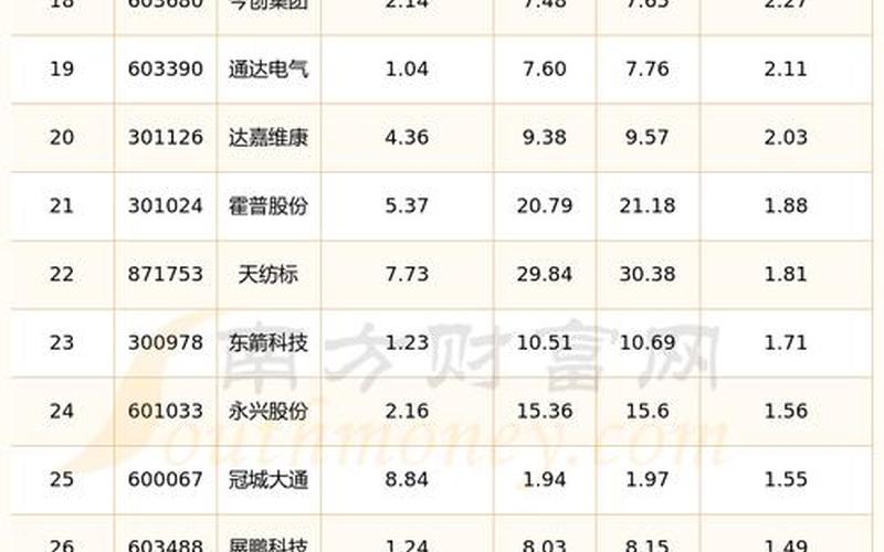 2023股票2元以下的优质股-第1张图片-金银屋 2023股票2元以下的优质股-第1张图片-金银屋