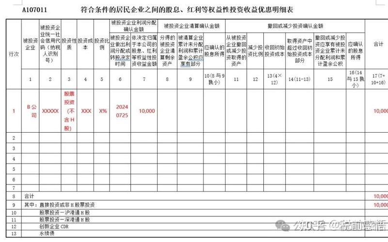 个人取得的股票股息红利,股票股息红利扣税是什么意思-第1张图片-金银屋 个人取得的股票股息红利,股票股息红利扣税是什么意思-第1张图片-金银屋