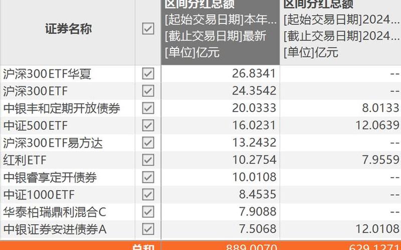 业绩好分红高的股票-第1张图片-金银屋