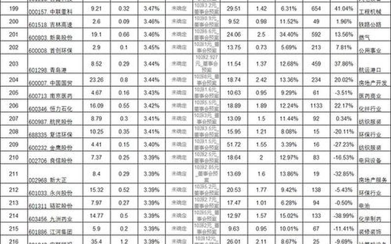 最高股息率配资炒股配资 最近十年分红高的配资炒股配资-第1张图片-金银屋