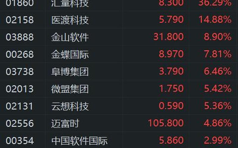 港股一手最低的多少股-第1张图片-金银屋