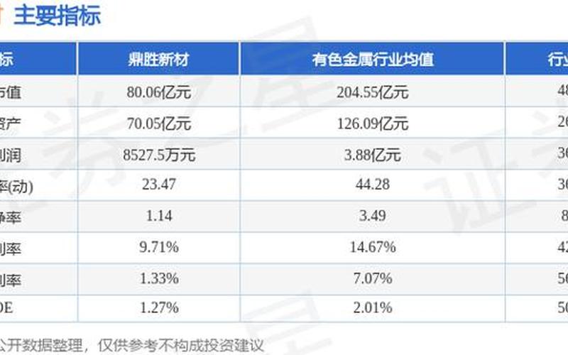 鼎胜新材等3股今日申购-第1张图片-金银屋