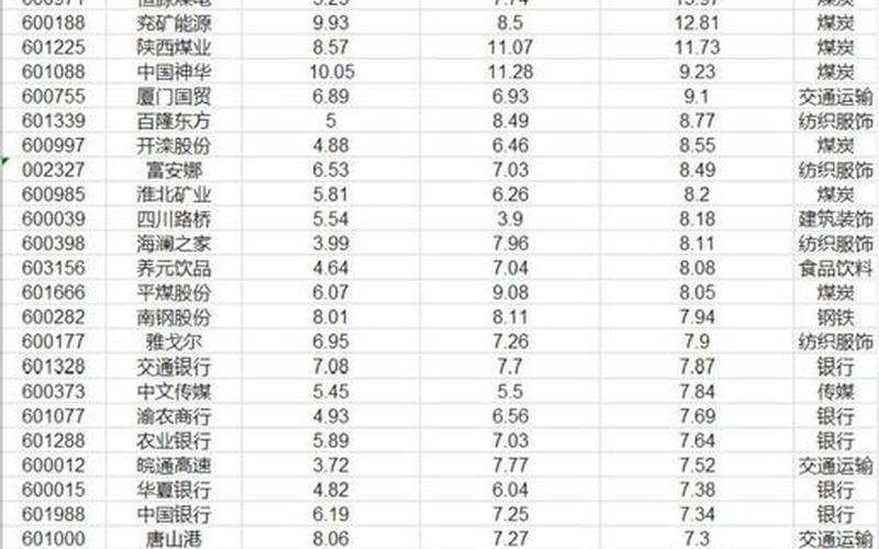 A股股息率稳定的股票，A股股息率稳定的股票有哪些-第1张图片-金银屋