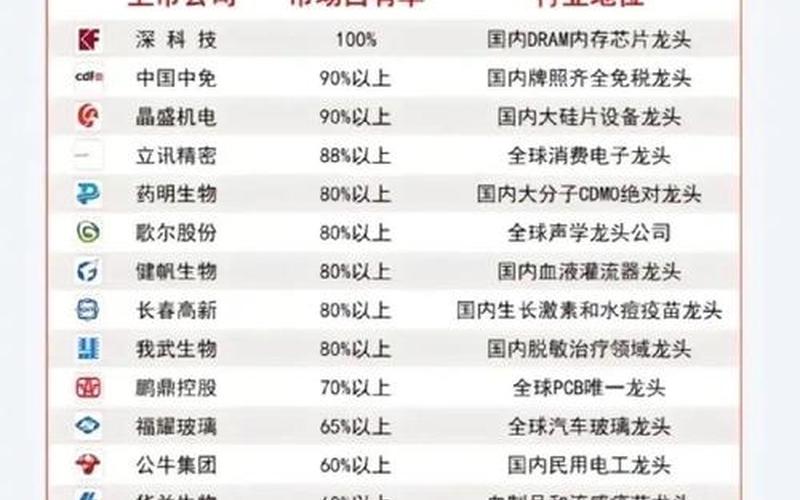 公共行业股票哪些值得关注-第1张图片-金银屋 公共行业股票哪些值得关注-第1张图片-金银屋