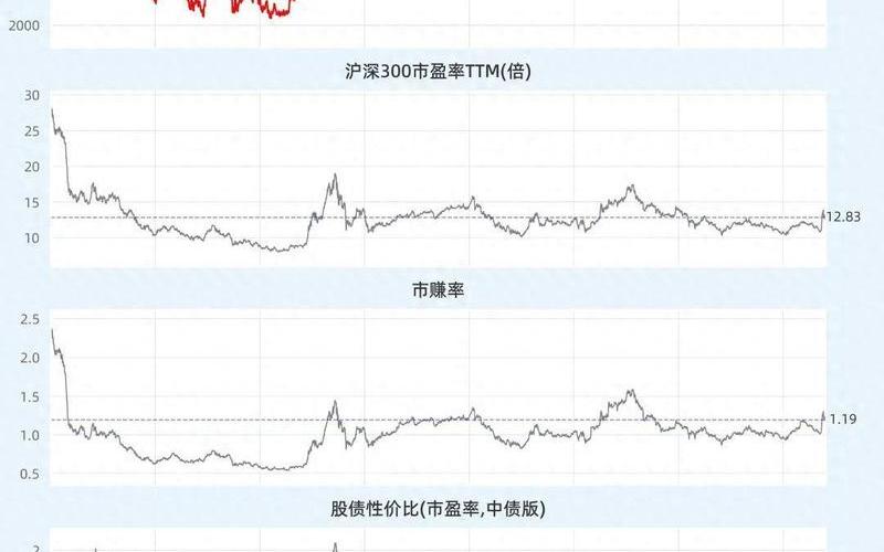 债券型基金债券占比 沪深300PE减去国债到期收益率-第1张图片-金银屋 债券型基金债券占比 沪深300PE减去国债到期收益率-第1张图片-金银屋