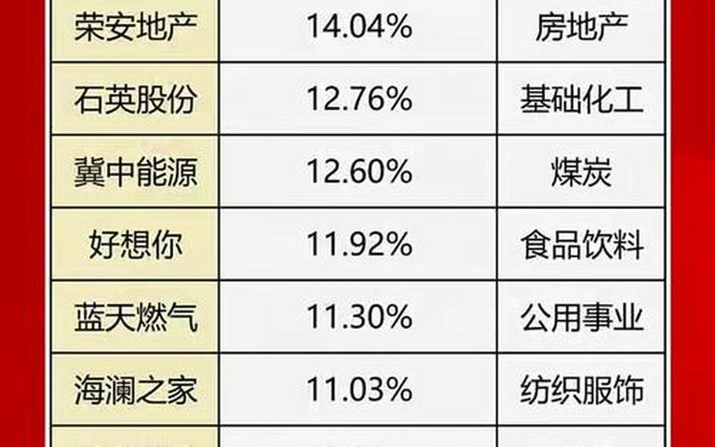 股息率高的配资炒股配资 A股股息率高的配资炒股配资-第1张图片-金银屋