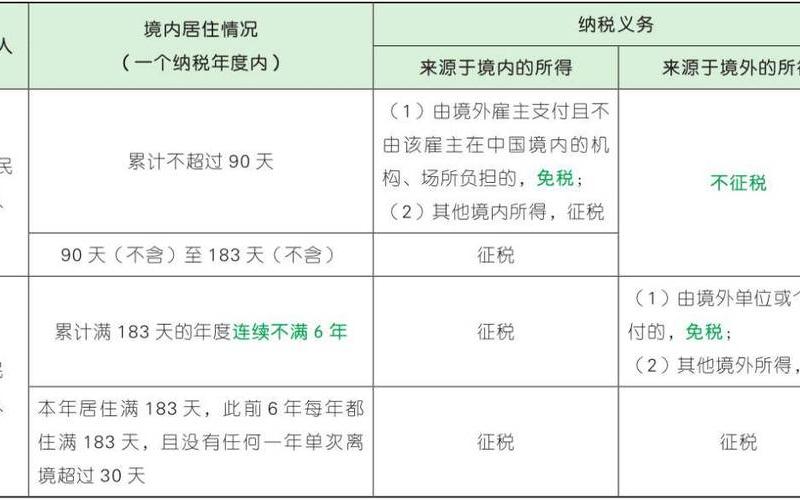 股息红利应纳企业所得税，股息红利应纳企业所得税税率-第1张图片-金银屋